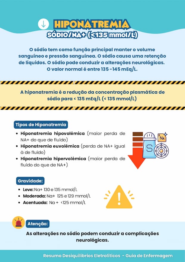 Resumo Desequilíbrios Eletrolíticos