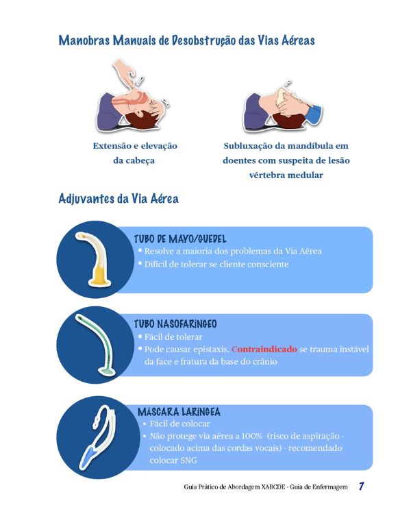 Coleção completa Enfermagem em Emergência
