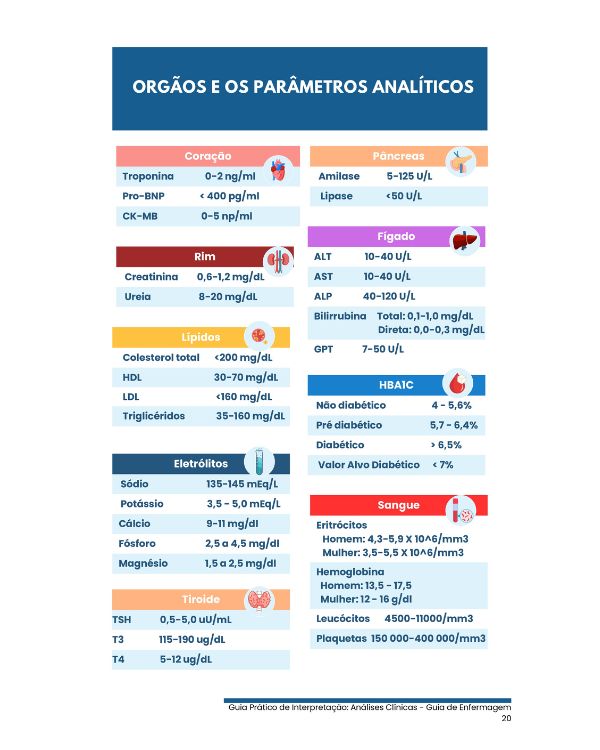 Guia Prático de Interpretação: Análises Clínicas