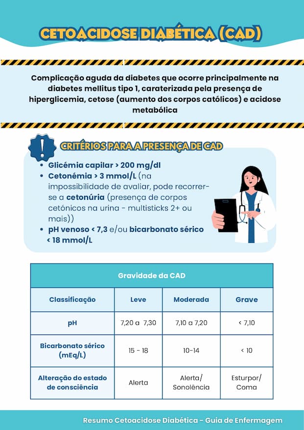 Resumo Cetoacidose Diabética